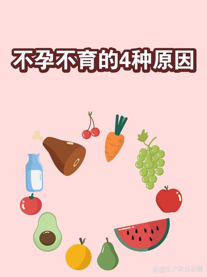 备孕检查