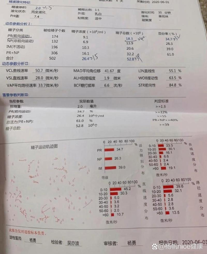 呼和浩特不孕不育的最新医疗动态