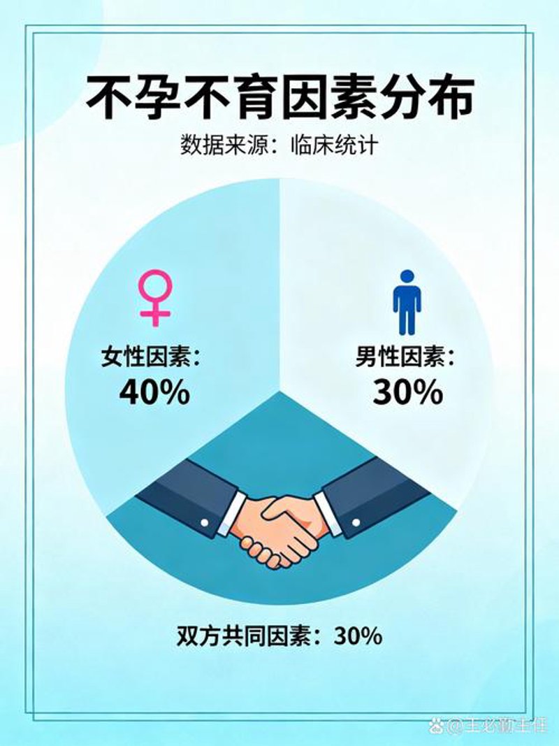 生殖专科医院的发展趋势与选择建议